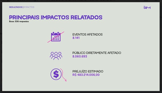 Pesquisa musica pandemia ID SIM 1 papo reto2