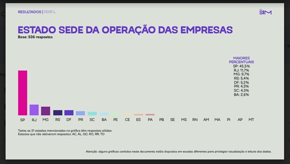 Pesquisa musica pandemia ID SIM 1 papo reto4
