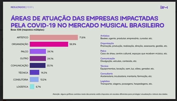 Pesquisa musica pandemia ID SIM 1 papo reto5