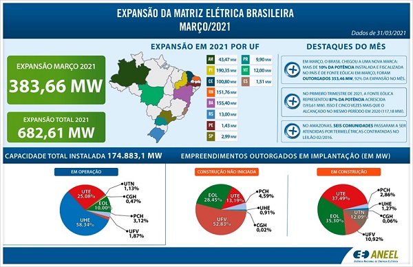 Dia do Meio Ambiente 1 papo reto Coalizao Verde